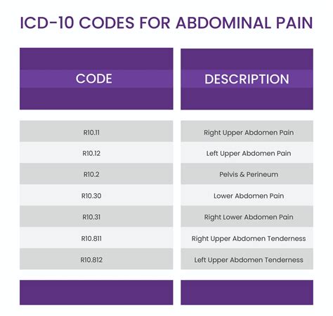 icd 10 code for finger pain|icd 10 pain right thumb.